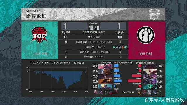 CSGO比赛又一职业选手退役，或转战VALORANT？