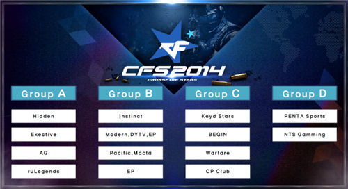 HLTV最新世界排名：ENCE突入第四；A队回归前二十