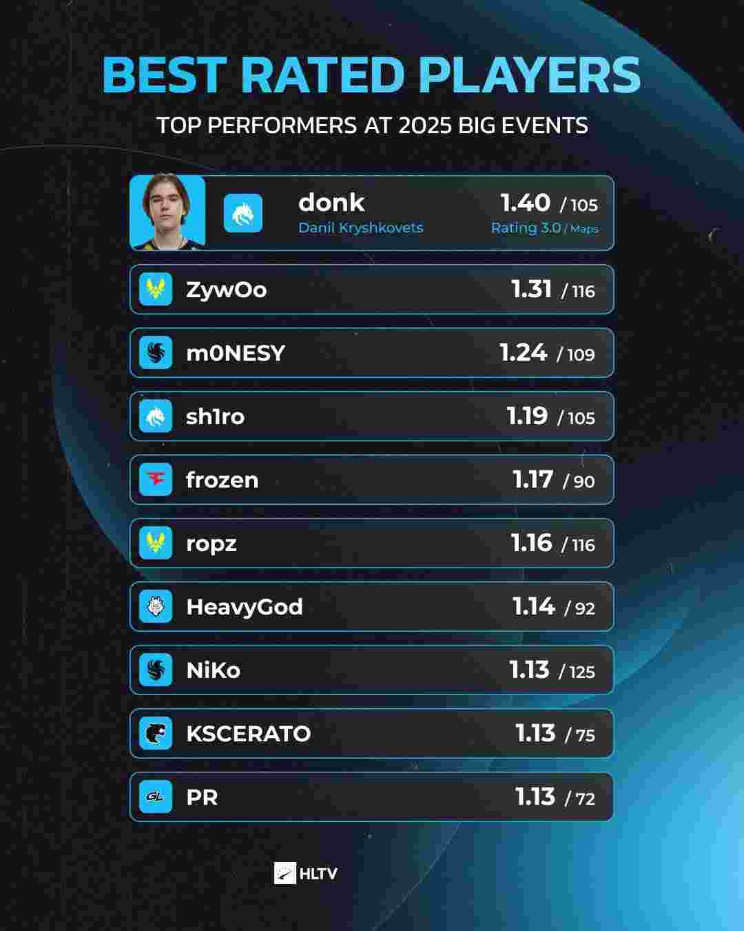 粉丝们建议在 CS2 中添加一种新的游戏模式；——仅限加时