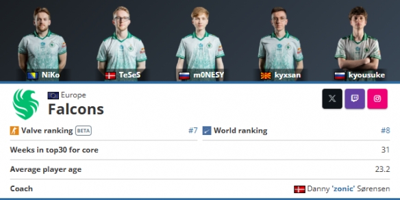 教练们批评大师赛 Toronto 格式在种子队早早出局后